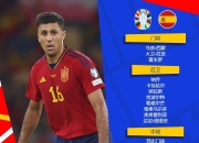 米兰体育-西班牙惜败瑞士，憾失晋级欧锦赛机会！