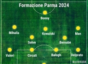 米兰体育app入口-帕尔马备战对阵都灵，全力以赴