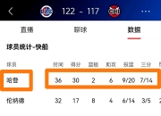 米兰体育app-快船大胜爵士，取得四连胜