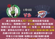 米兰APP下载-雷霆击败凯尔特人，爆冷获胜