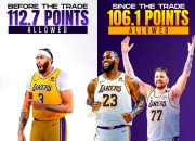 米兰体育app-湖人负爵士，安东尼-戴维斯状态下滑