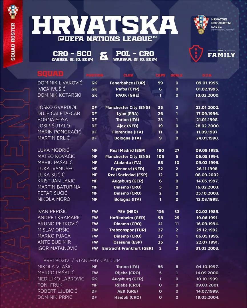 克罗地亚前场三叉攻成绩斐然客胜苏格兰确保出线的简单介绍