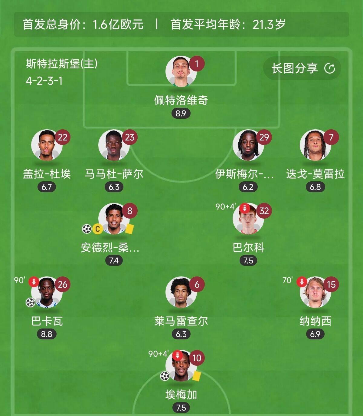 切尔西稳固第一，蓝军稳坐积分榜榜首的简单介绍