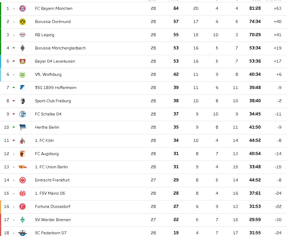 关于莱比锡取得重要胜利，继续领跑积分榜的信息