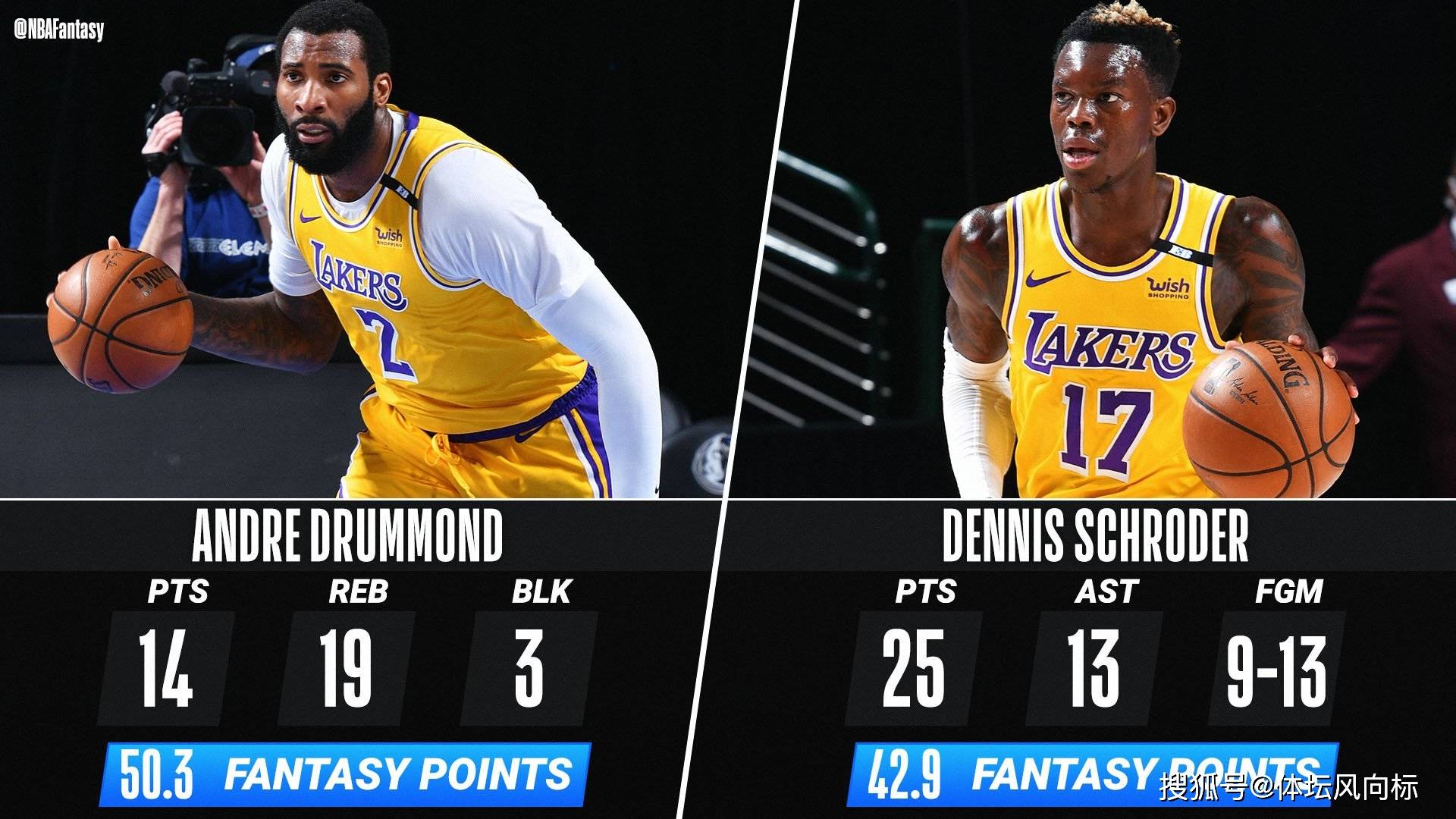 湖人惨败巫师，失去西部第一位置