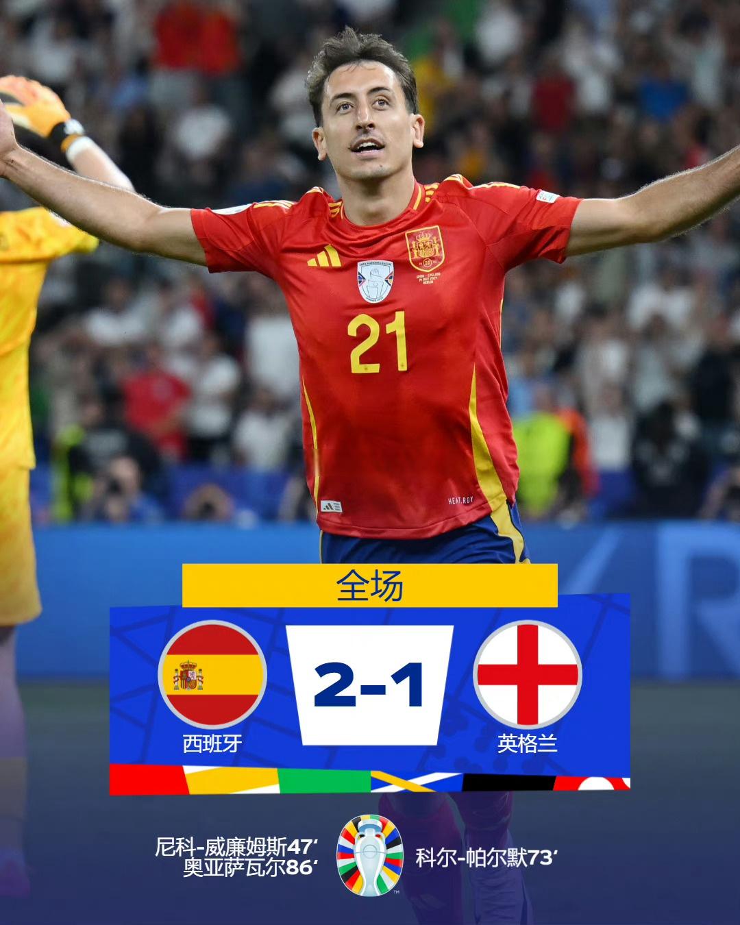 西班牙队在关键时刻逆转比赛，成功晋级
