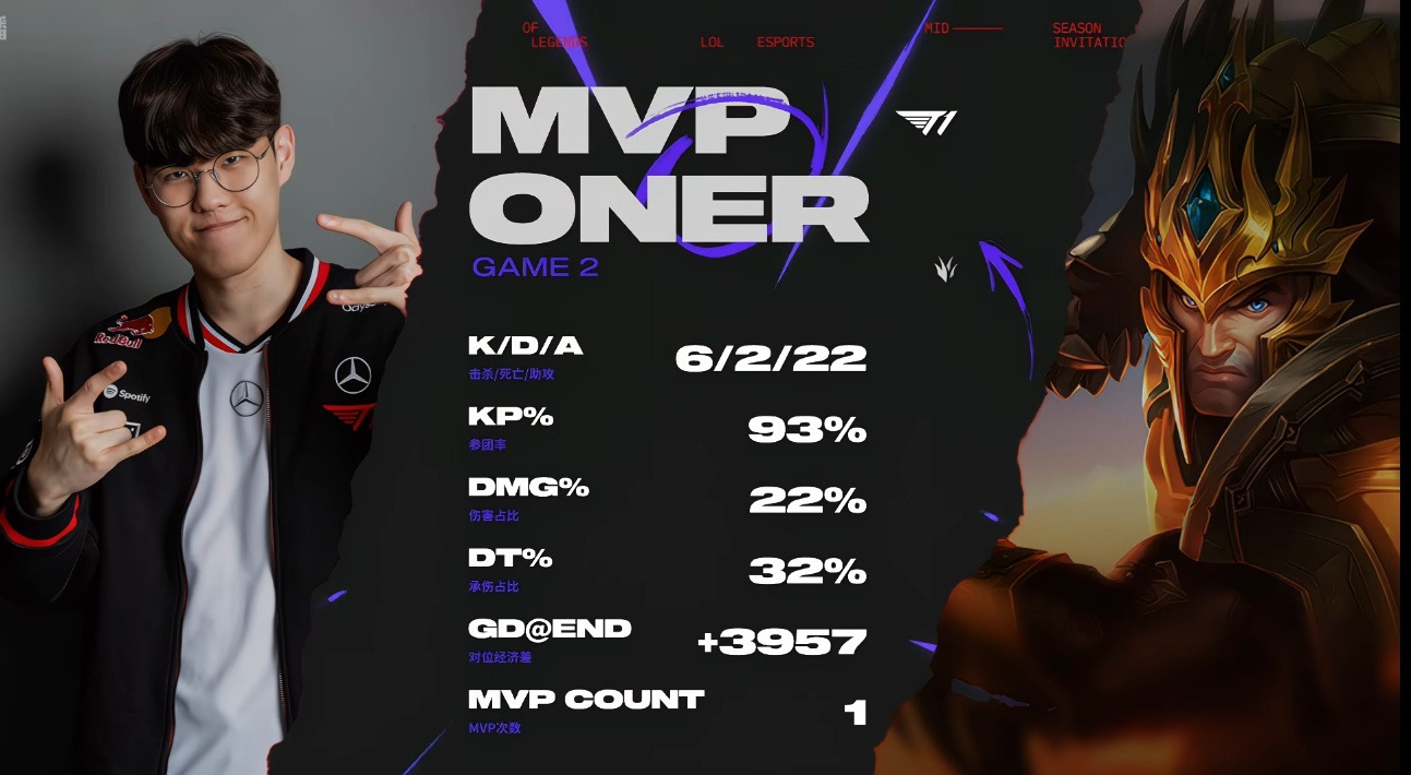 关于EDG血洗TSM，Peanut统治全场的信息